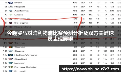 今晚罗马对阵利物浦比赛预测分析及双方关键球员表现展望